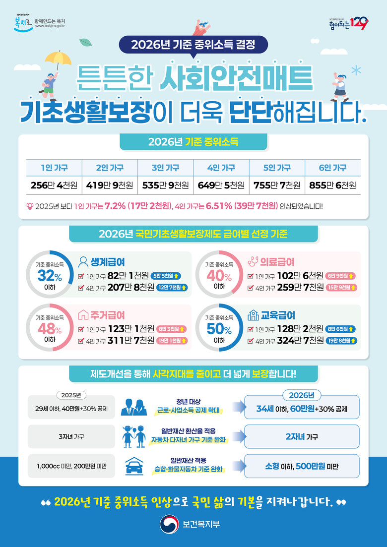 용산구, 2026년 취약계층 복지에 ...